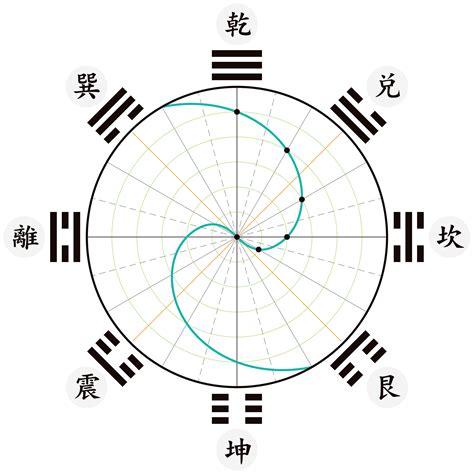 太中官圖|太極圖